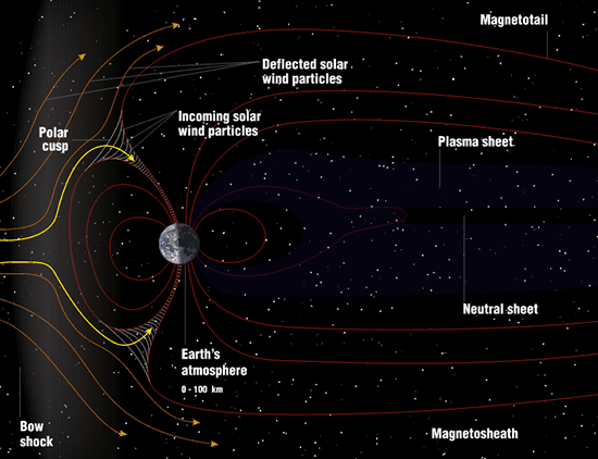 Solar Wind